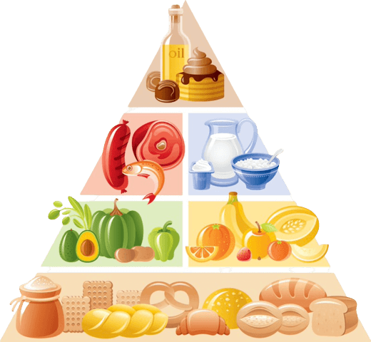 Pirámide Alimenticia Saludable